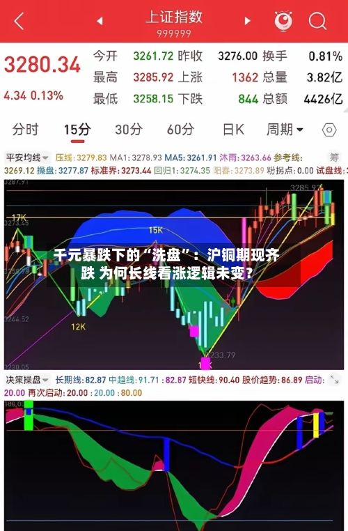 千元暴跌下的“洗盘	”：沪铜期现齐跌 为何长线看涨逻辑未变？-第1张图片