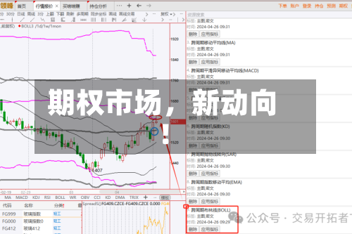 期权市场	，新动向！-第1张图片