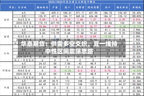 华泰期货：供需多空交织，豆一维持中性区间震荡思路-第1张图片