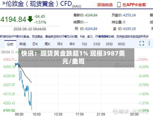 快讯：现货黄金跌超1% 现报3987美元/盎司-第1张图片
