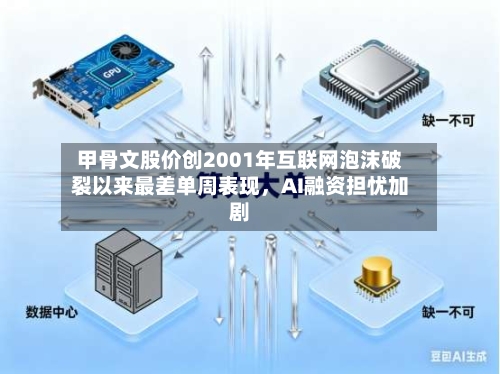 甲骨文股价创2001年互联网泡沫破裂以来最差单周表现	，AI融资担忧加剧-第1张图片