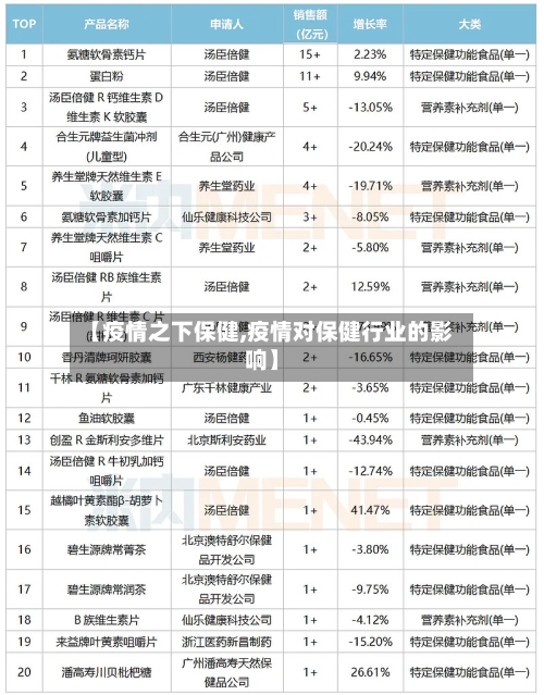 【疫情之下保健,疫情对保健行业的影响】-第1张图片