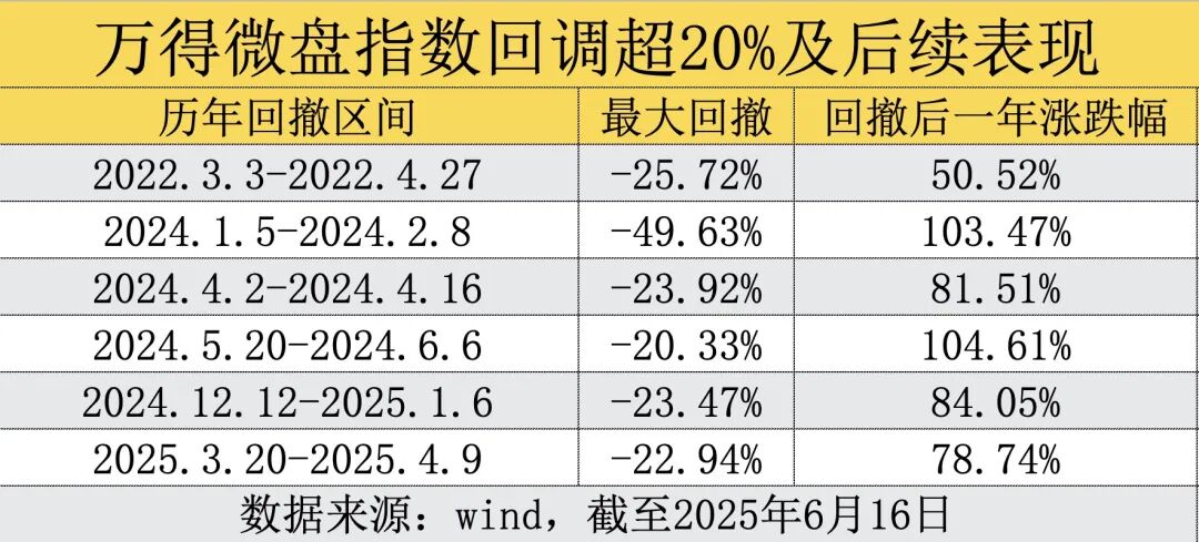 全面开门迎客！昔日“限购	”网红基金突然放开，微盘股的抄底信号来了？