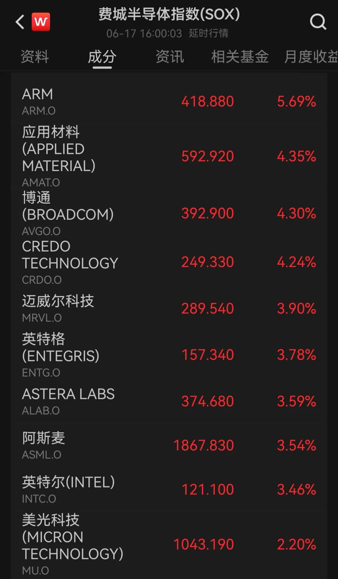 美联储“按兵不动”！沃什首秀	，美股跳水，加息预期超预期
