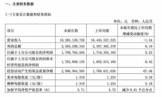 世界杯开战一周	，青岛啤酒先扛不住了