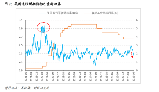 财信宏观丨点阵图偏鹰	，但短期观望为主—美联储6月议息会议解读