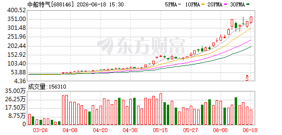 两大“六氟化钨概念”牛股，发布风险提示！