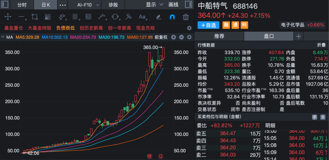 两大“六氟化钨概念”牛股	，发布风险提示！