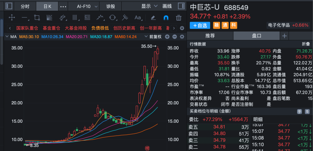 两大“六氟化钨概念	”牛股	，发布风险提示！