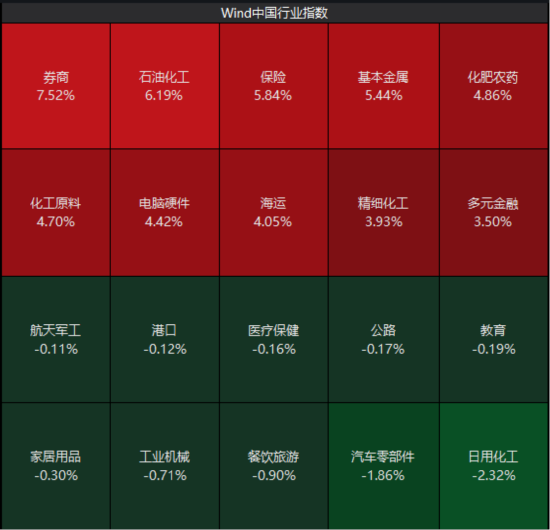 ETF日报：在政策红利释放	、行业整合提速、交投活跃三重因素共振之下，可关注证券ETF