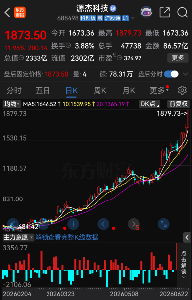 今夜	，46家A股公司提示风险！