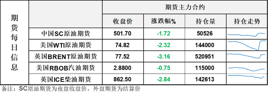 油价高开后日内大跌，瑞士谈判各方“大局为重”让地缘再次降温
