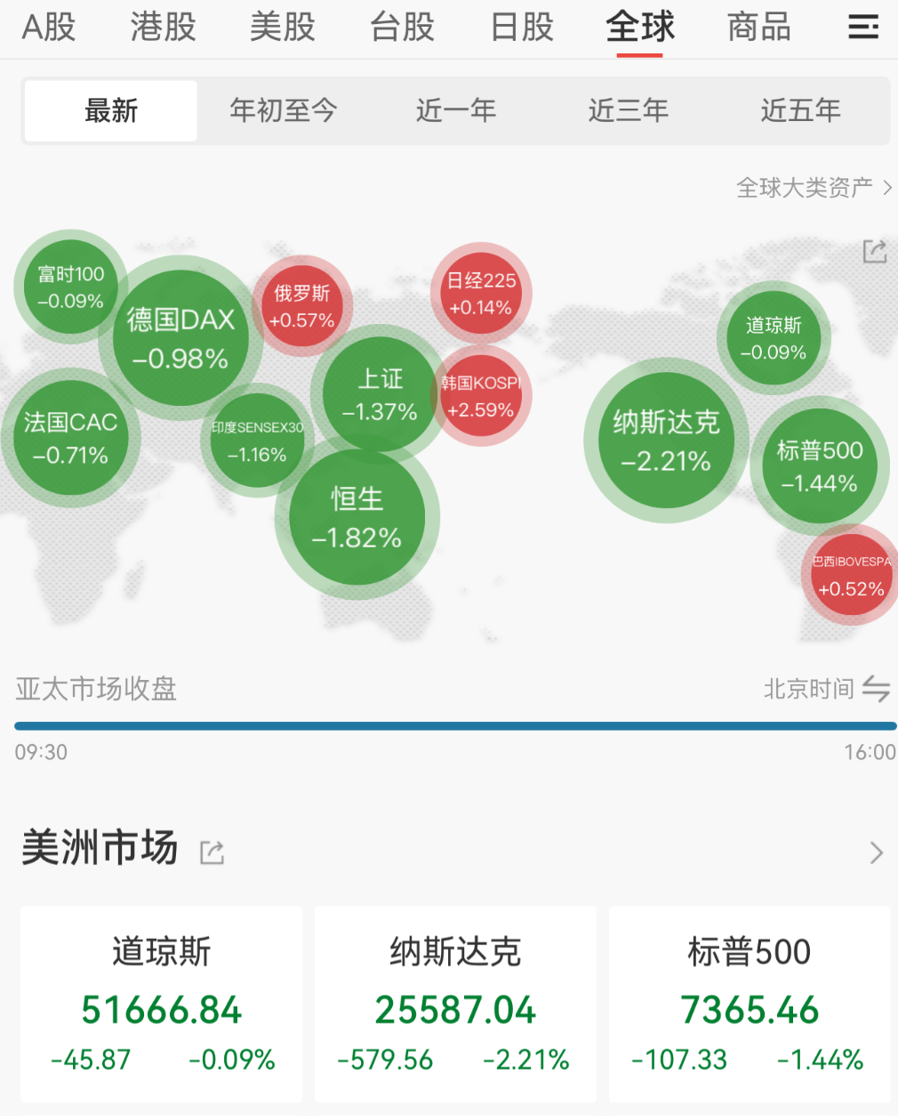 【市场聚焦】股指：多反复