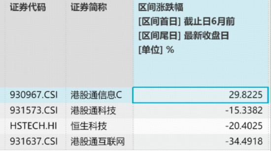 南向资金加速抢筹港股硬科技！规模最大港股通信息技术ETF华宝（159131）天量收涨4.57%	，资金单日买1.89亿份