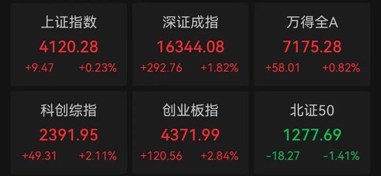 最后一刻	，涨停！2000亿龙头，尾盘巨量换手
