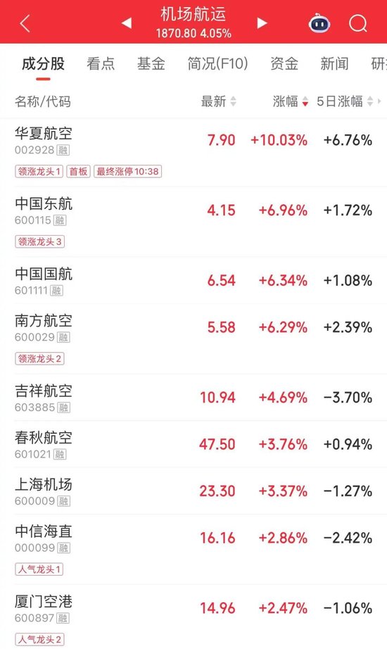 最后一刻	，涨停！2000亿龙头，尾盘巨量换手