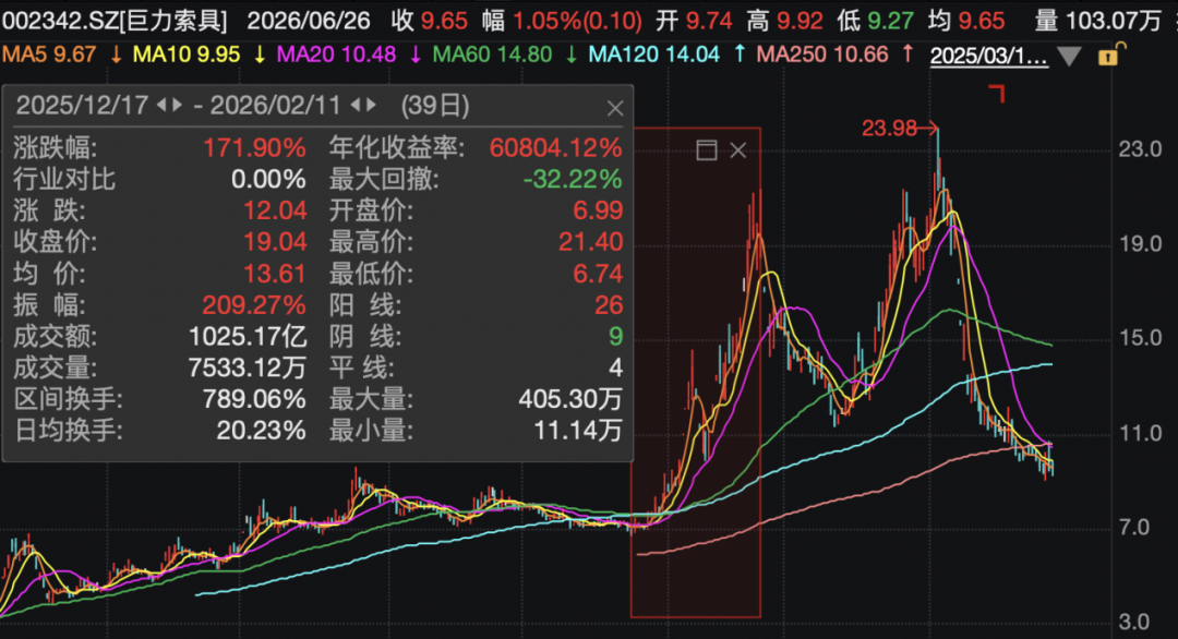 巨力索具	，高额罚单来了